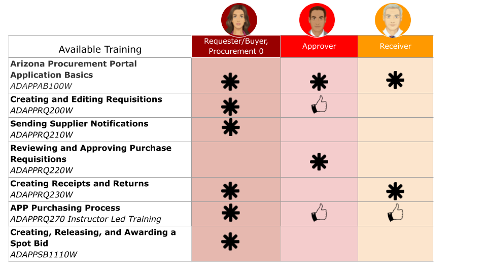 Training Pathway 