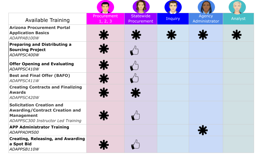 Training Pathway 2